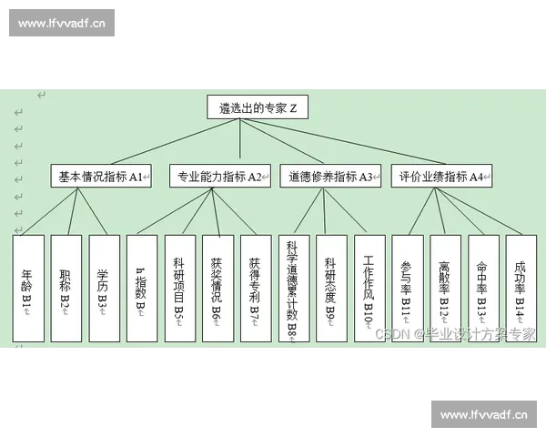以竞速为主题的比赛设计与组织策略探讨:从赛道规划到参赛者体验分析